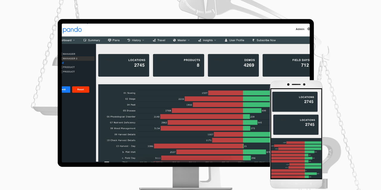 casestudy advanta